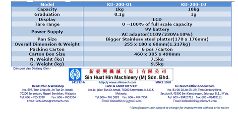 DICKSON KD200 NEW BRAND