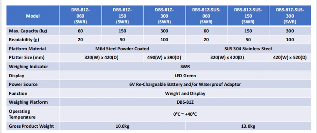 DBS-81Z-SUS(SWR) 4