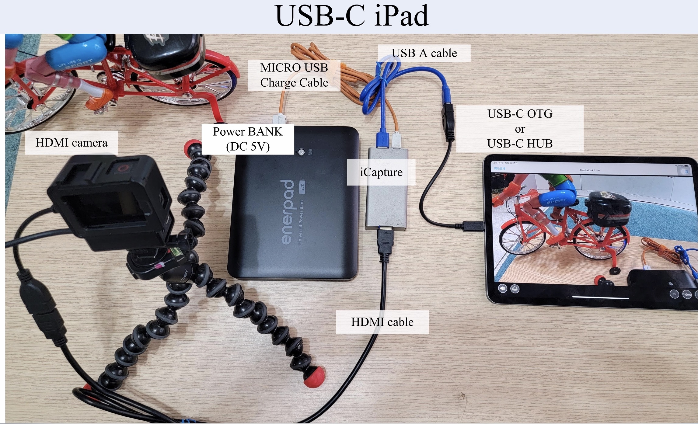 USB-C