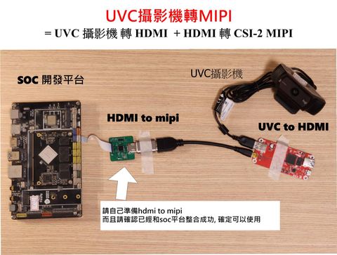 uvc-to-mipi應用-1-cht