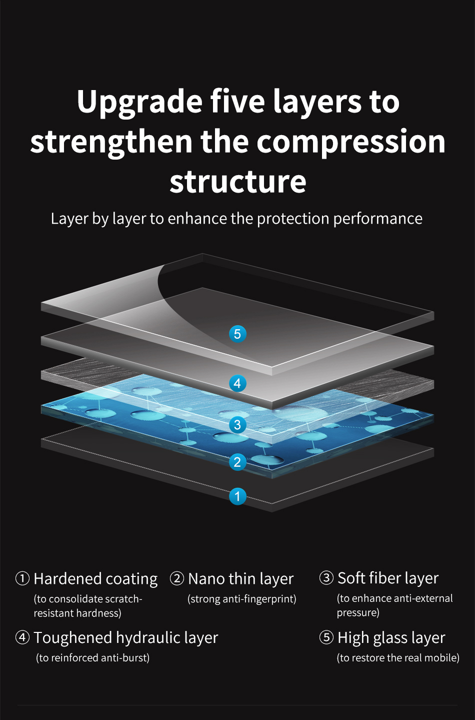 Baseus Huawei Mate20 Pro 0.3mm Anti-bluelight Full Cover Curve Black Tempered Glass_8.jpg