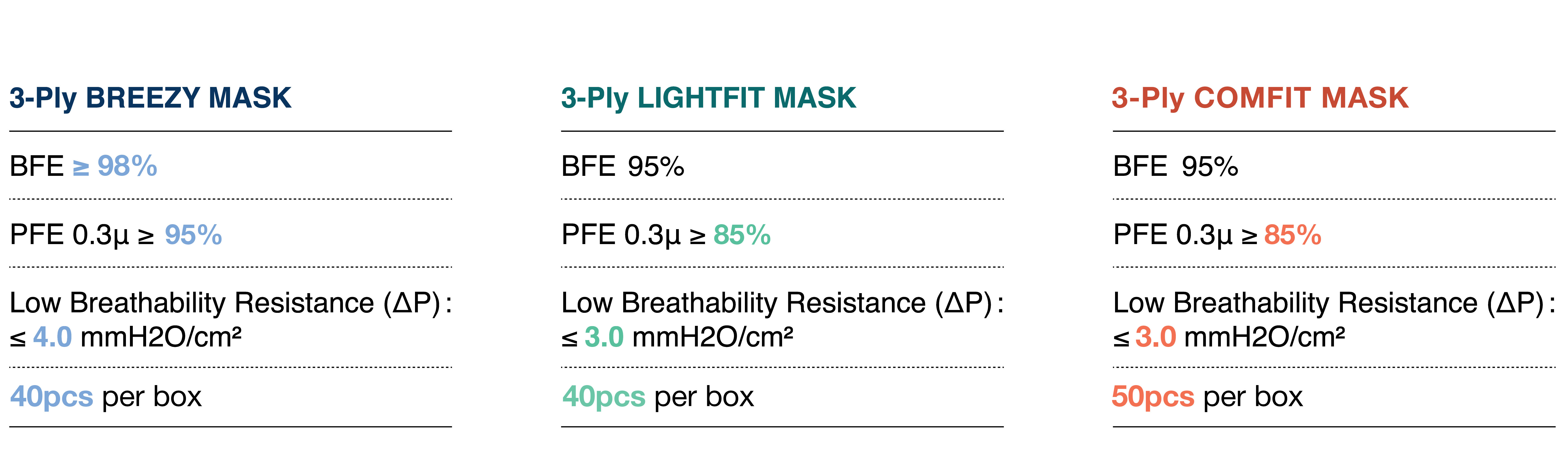 MaskPro-Packaging-Box_BFE-90_080620_FAOL.png MaskPro-Packaging-Box_BFE-90_080620_FAOL.png