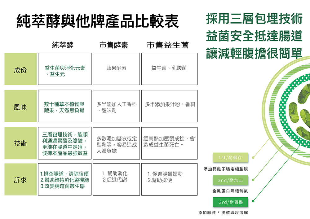 純萃酵PK表-03.jpg