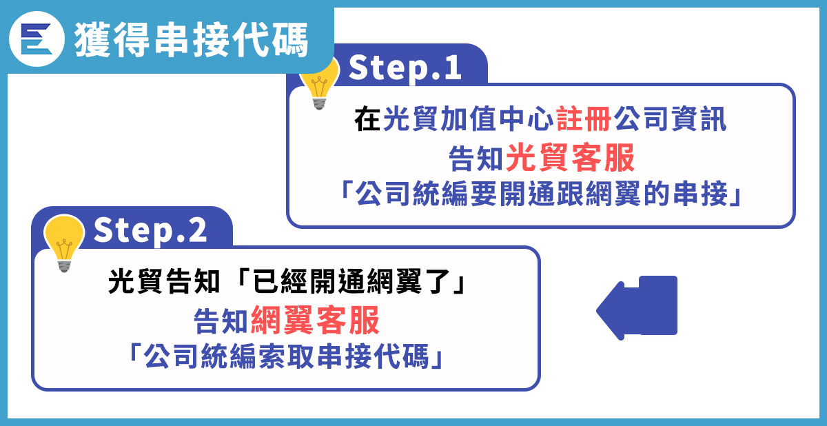 如何將網翼與光貿串接以及確認發票字軌數量教學步驟-3