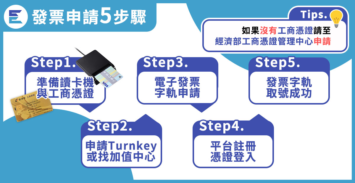 教學步驟10-2