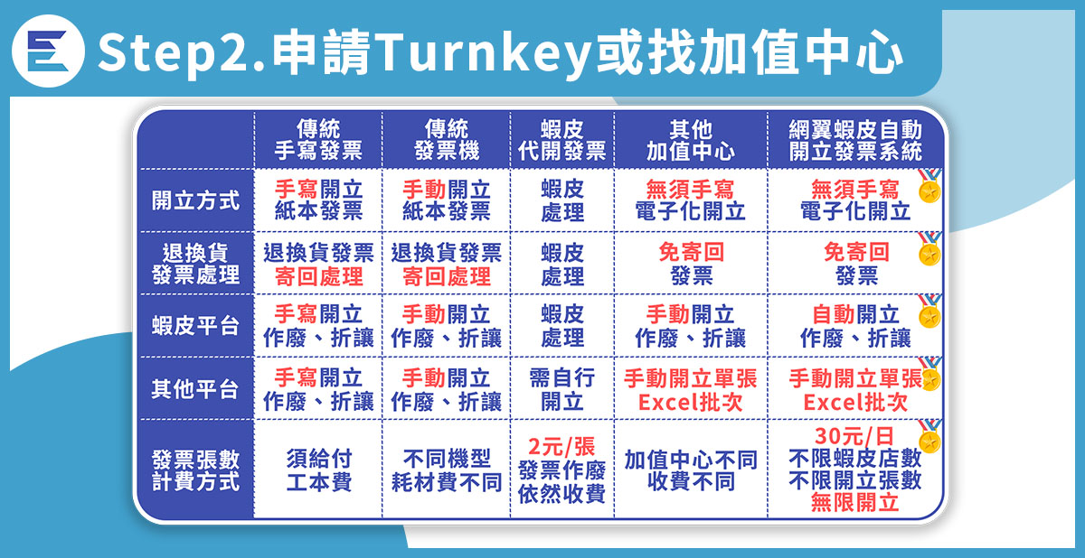 教學步驟10 -4