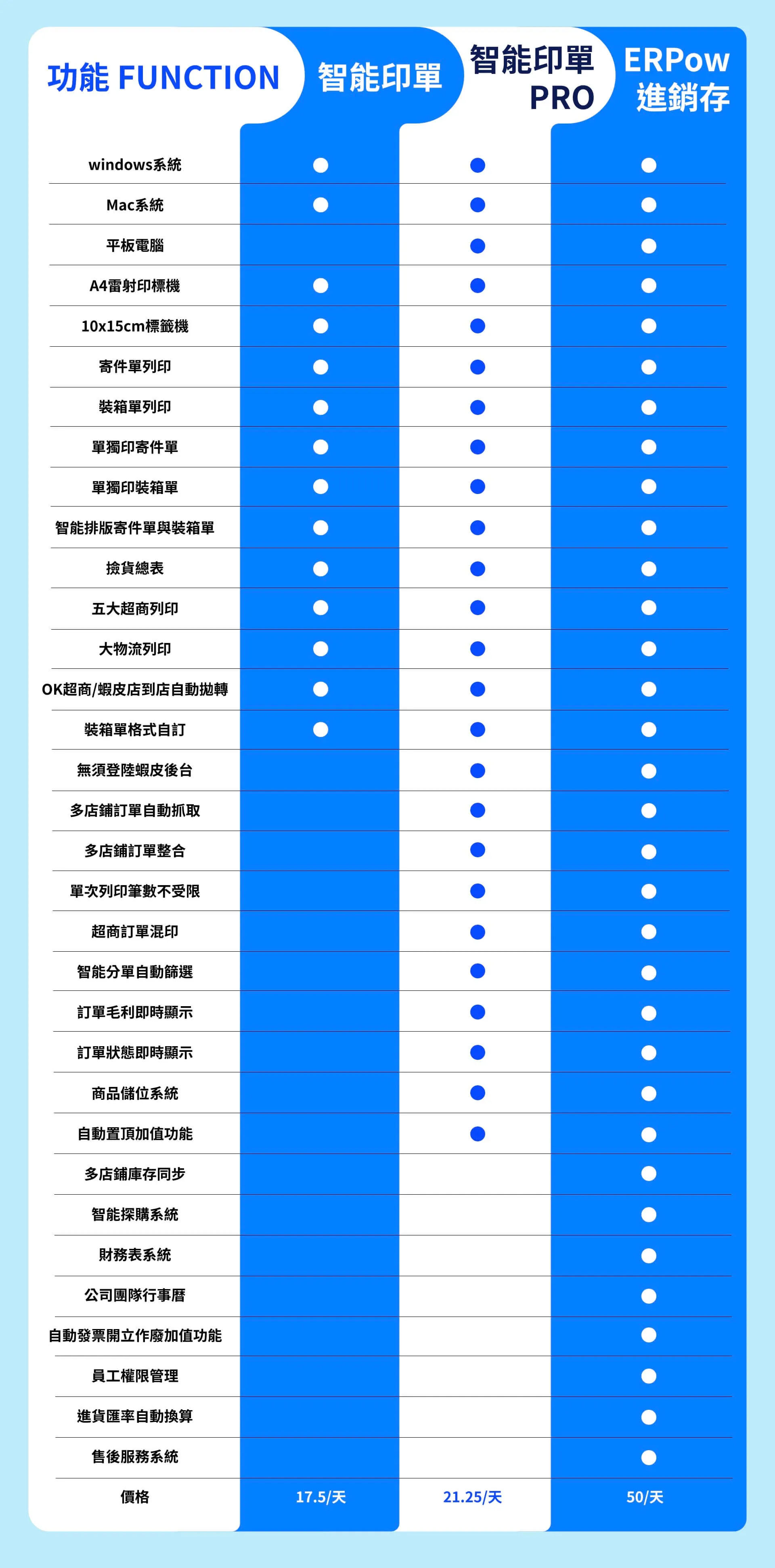 說明手冊2上傳