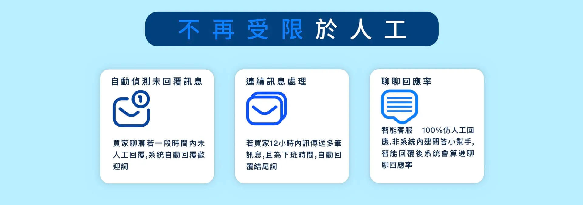 F03-智能客服軟體介紹