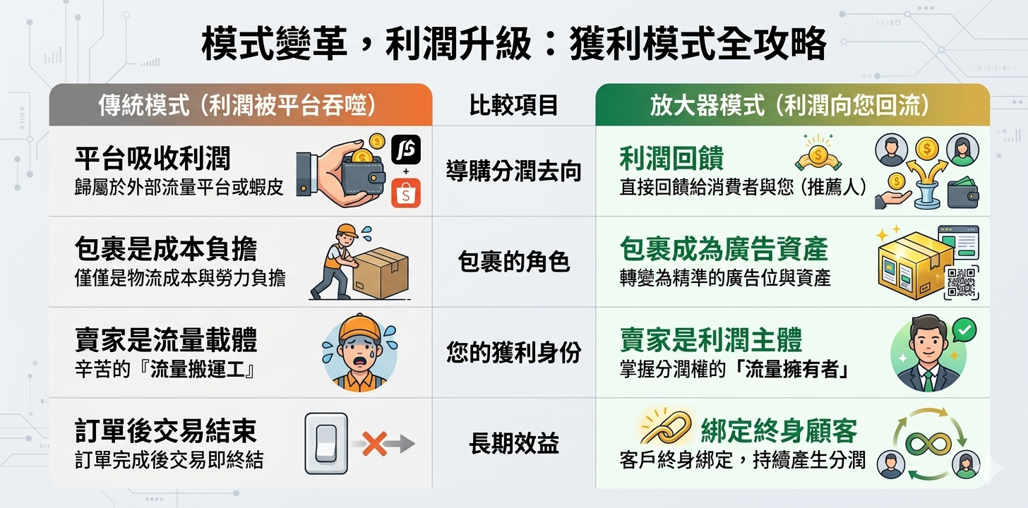 傳統模式 VS 放大器模式對比圖文表格