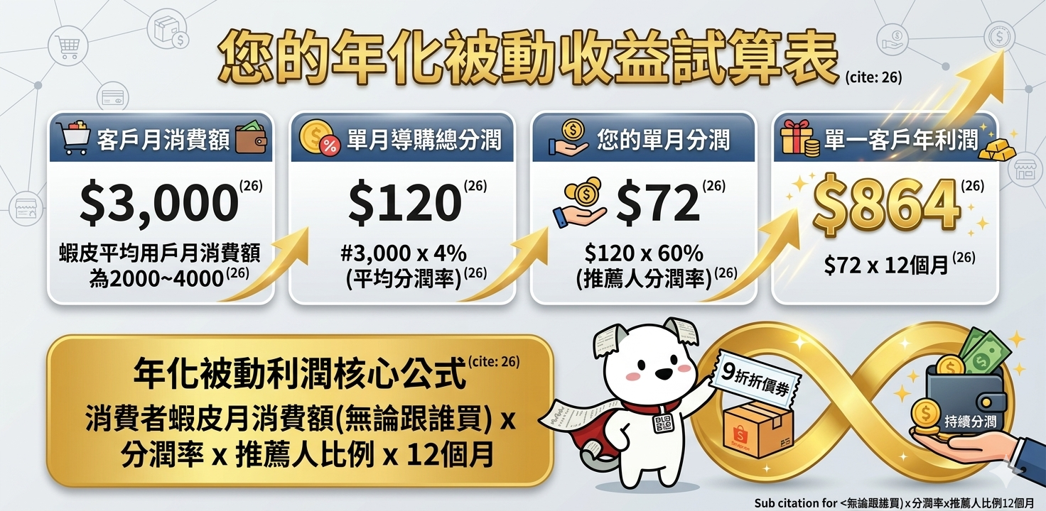 經理人財務清晰試算表圖案