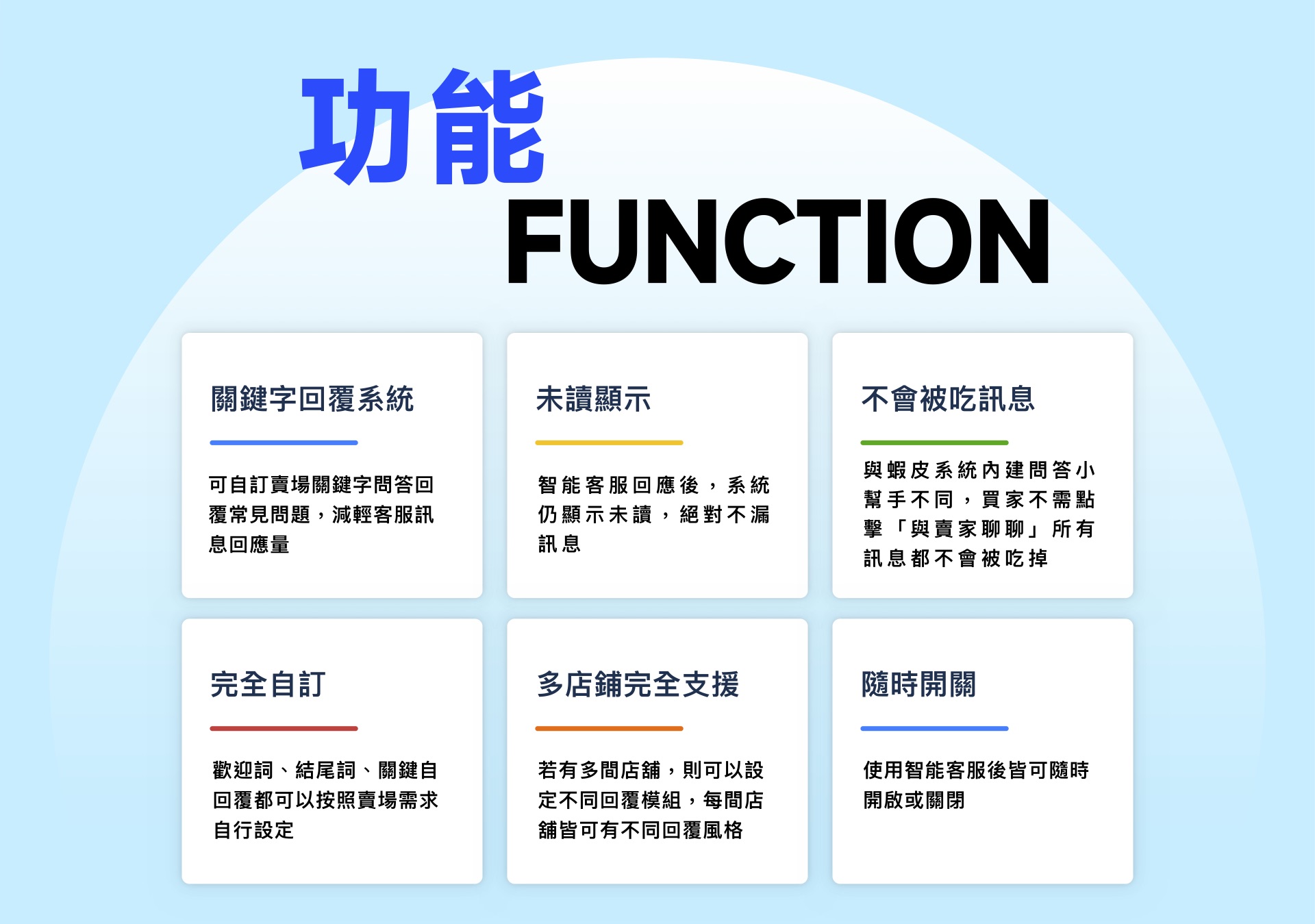 F02-智能客服軟體介紹