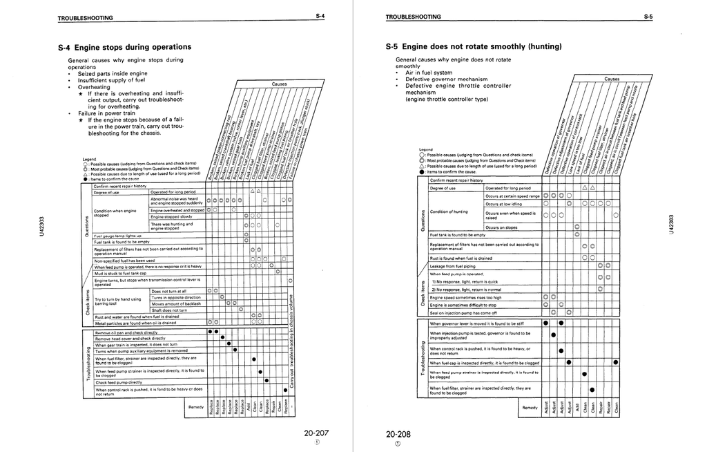 W880 - WamBlee - PDF Catalogs, Documentation