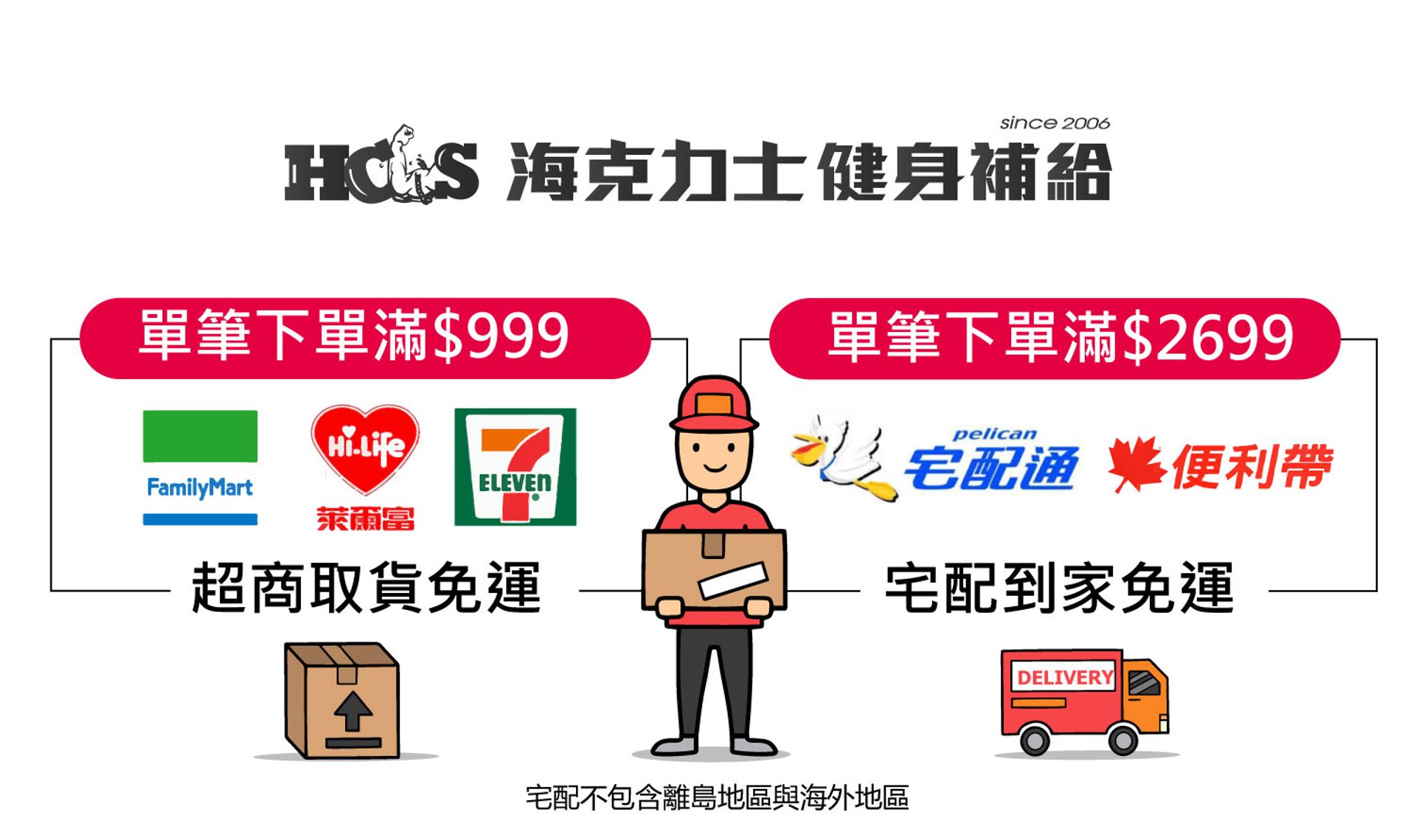 海克力士健身補給 | 