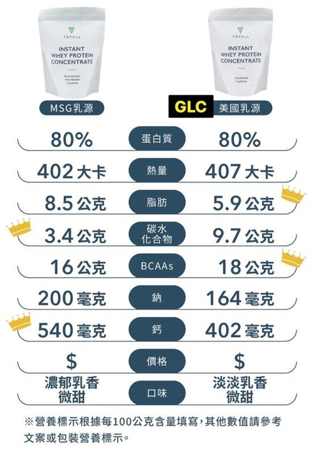 MSG GLC比較