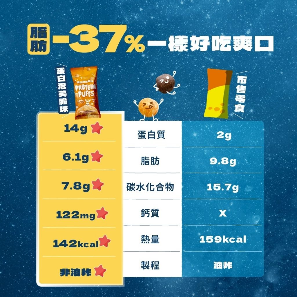 LINE_ALBUM_蛋白脆球_251109_6