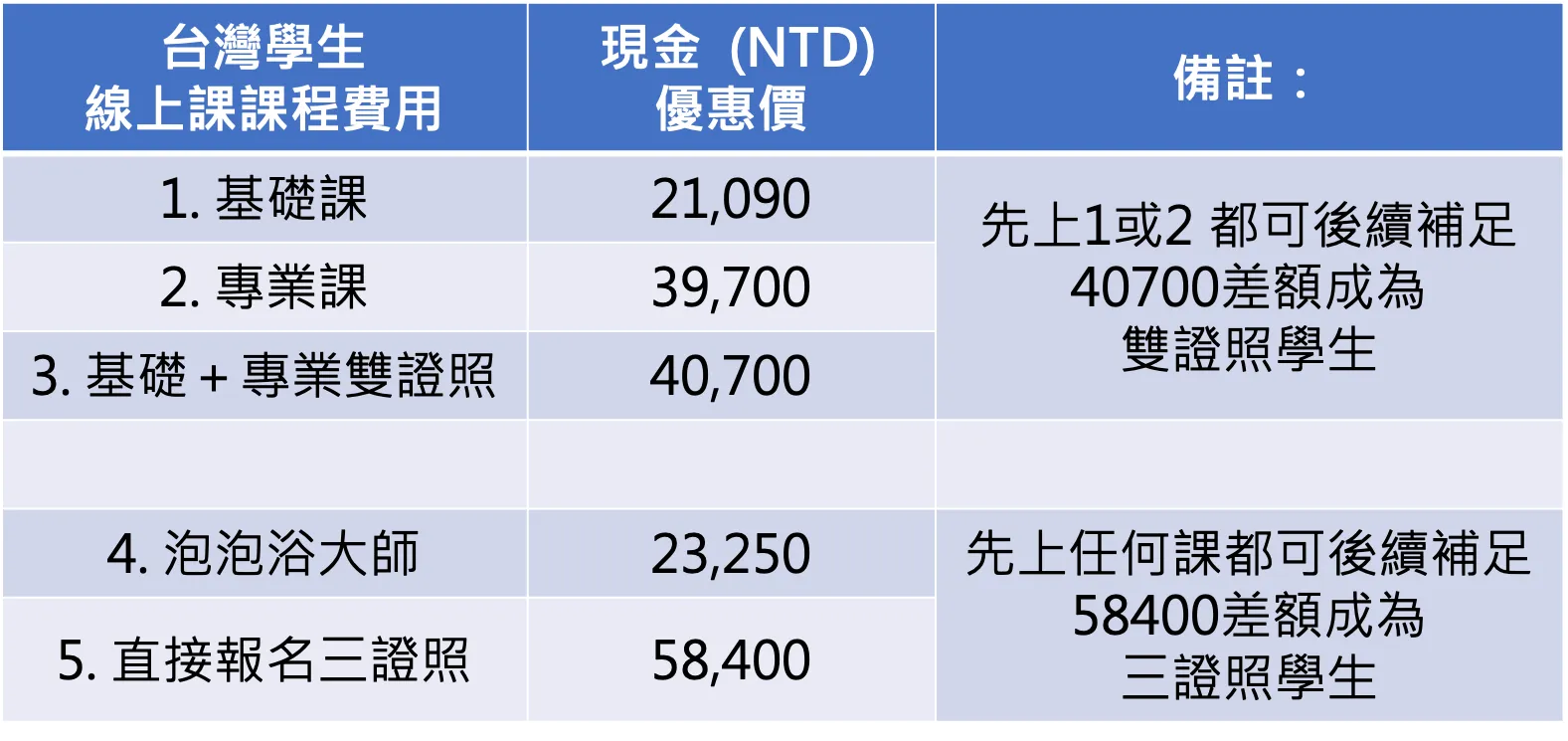 2024ISDH台灣線上課