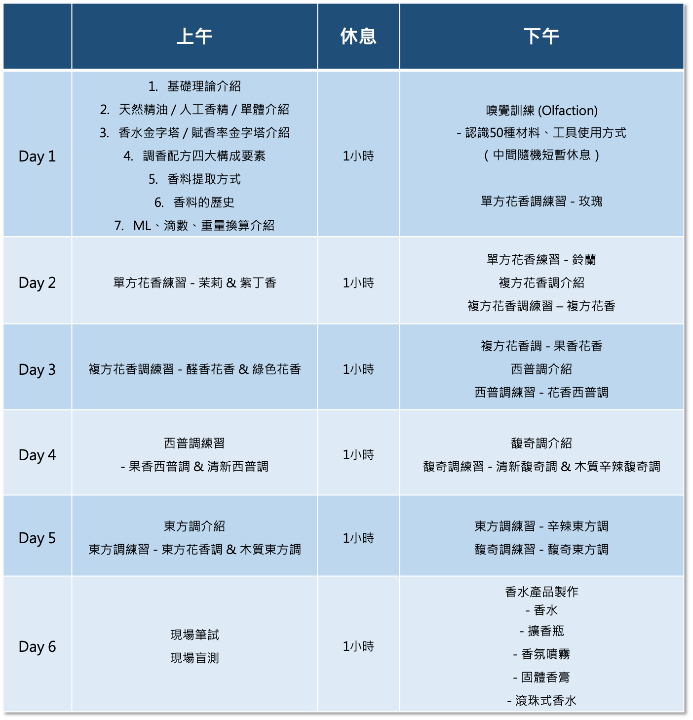 初階調香課日程表