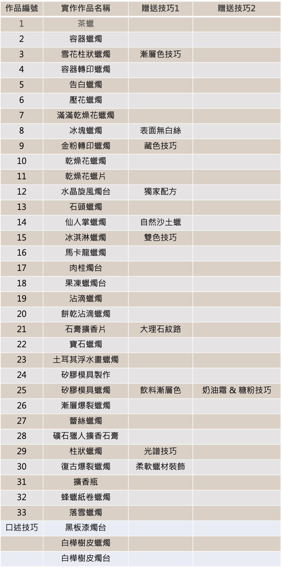 KCCA作品清單