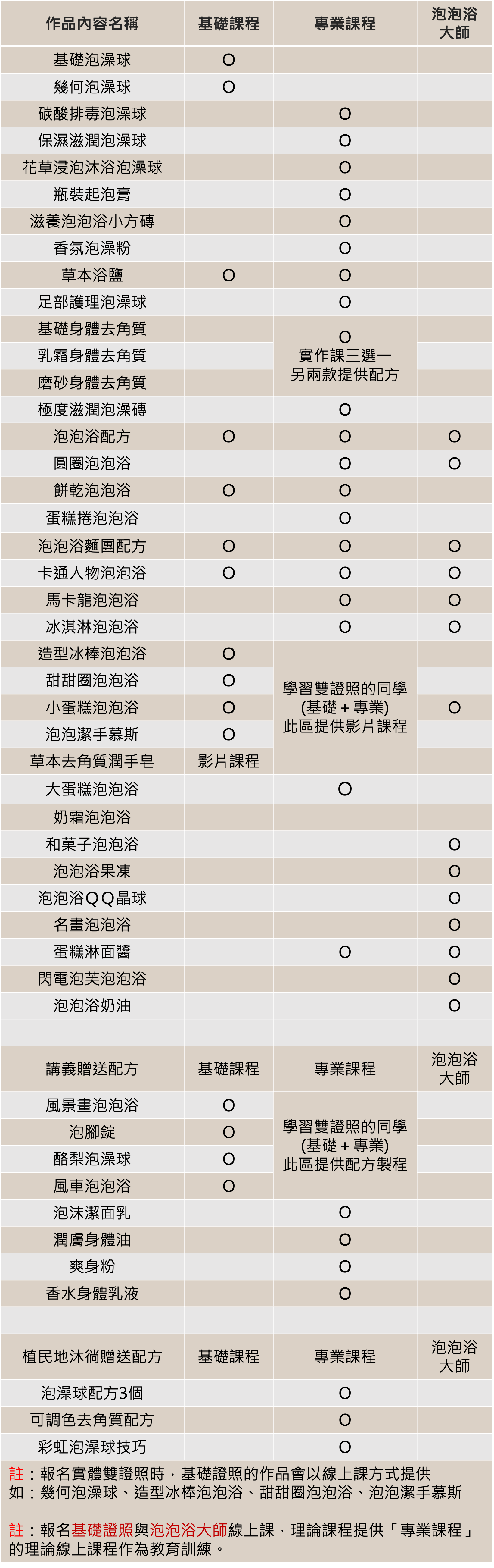 ISDH作品清單