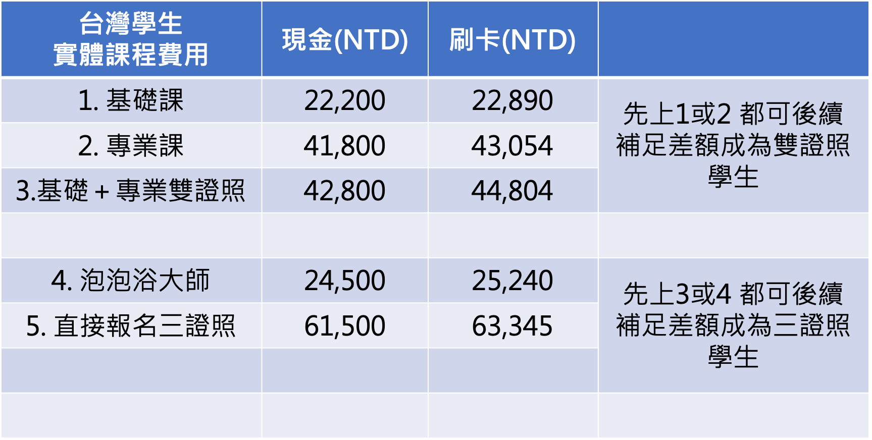 ISDH2023 Taiwan Off