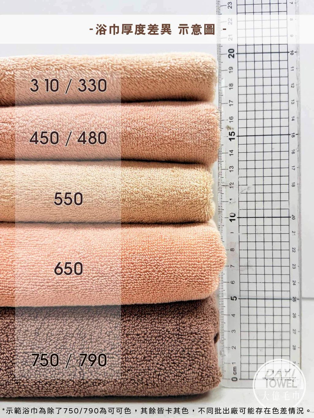 厚度差異示意圖_工作區域 1