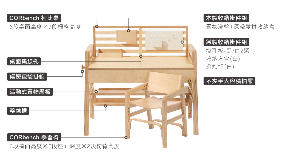 柯比桌 - 專為學齡前兒童設計的成長型書桌22