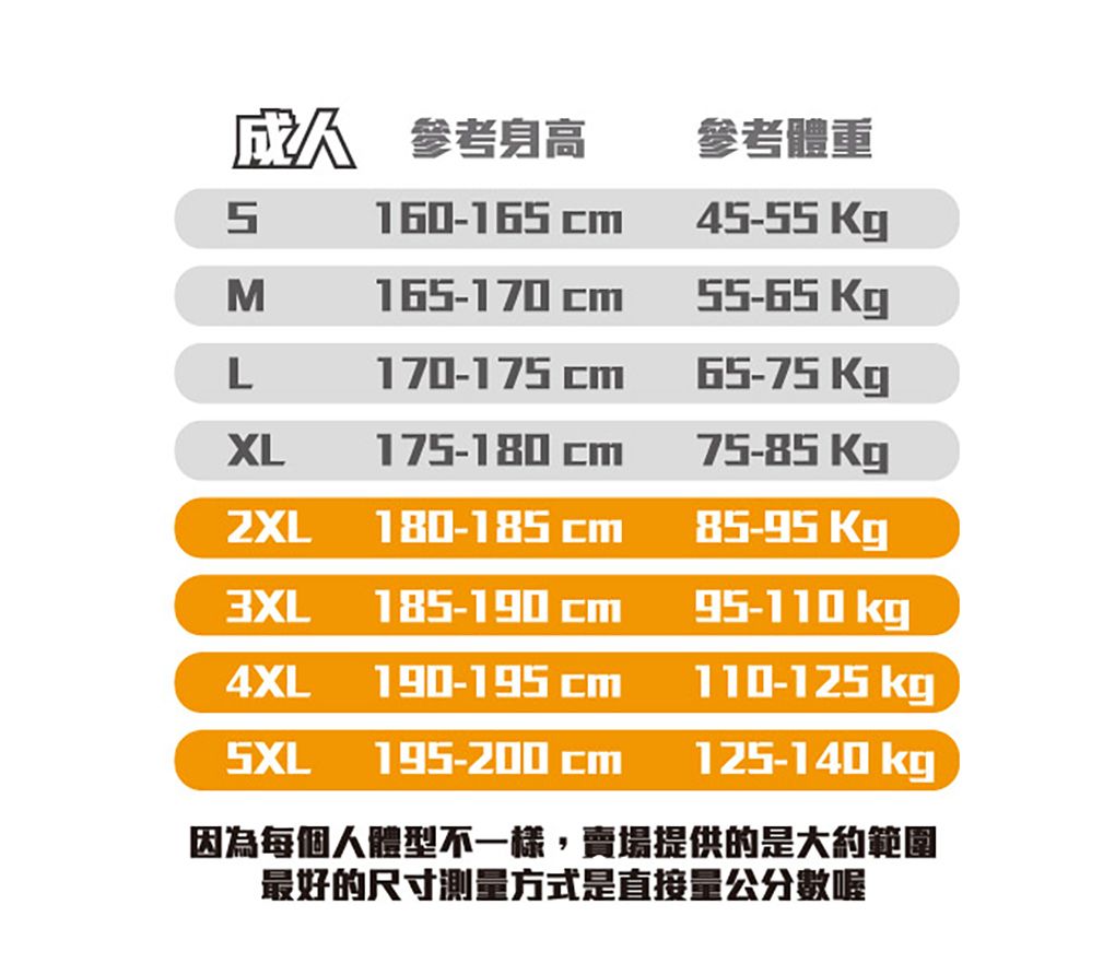 2023身高體重表
