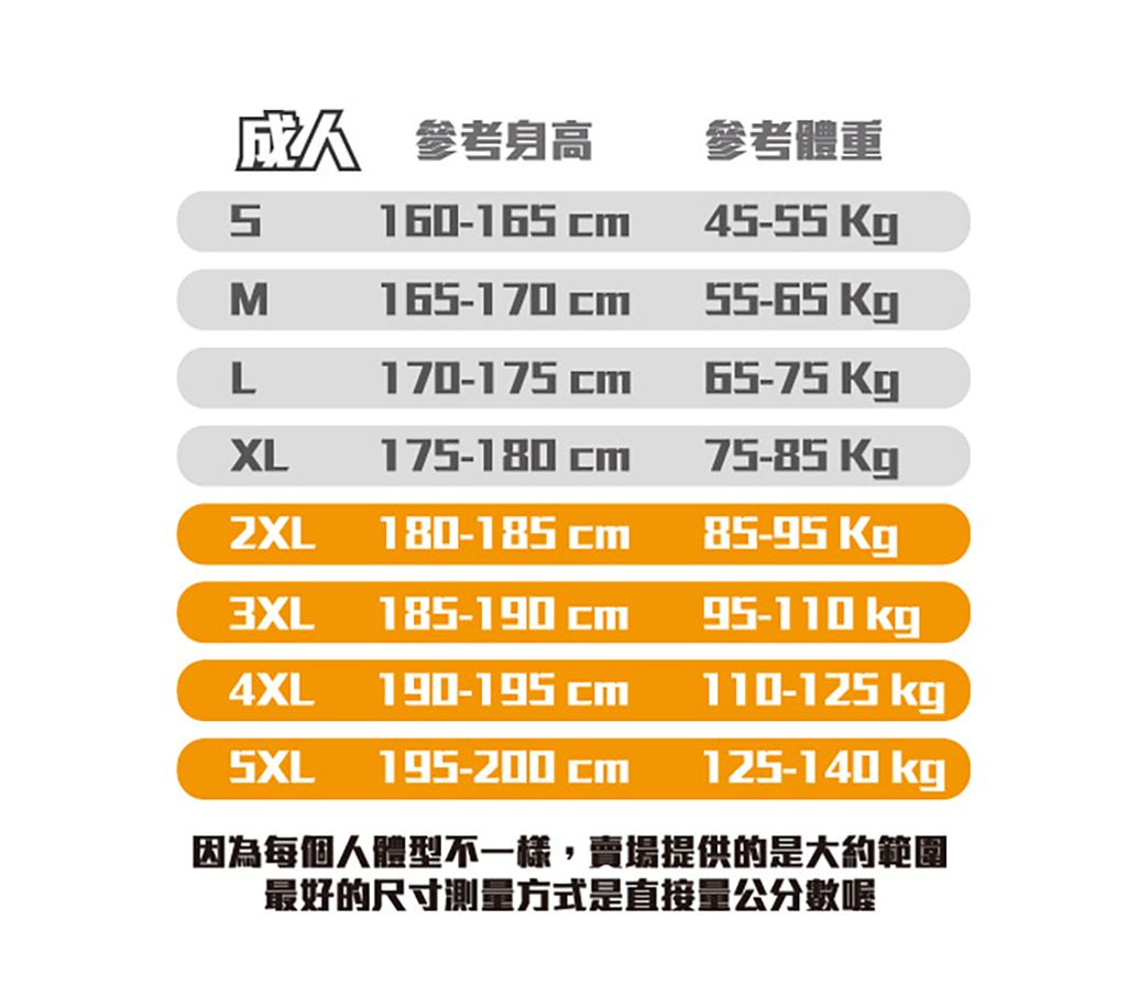 2023身高體重表