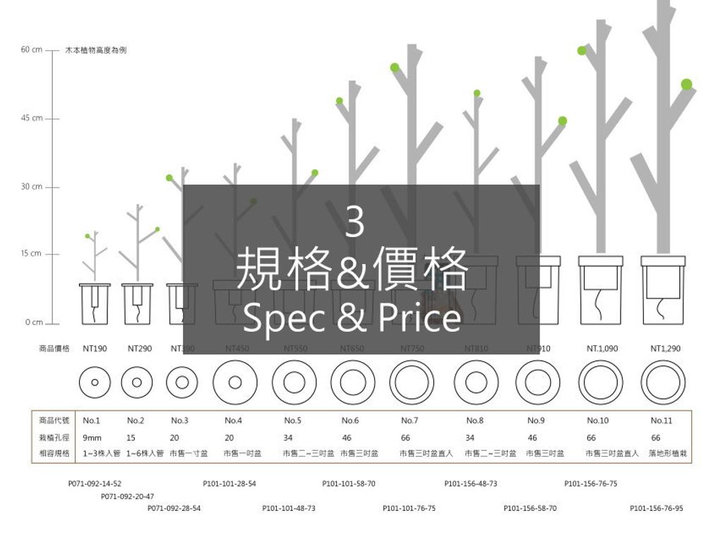 4.規格&價格_小圖_Text