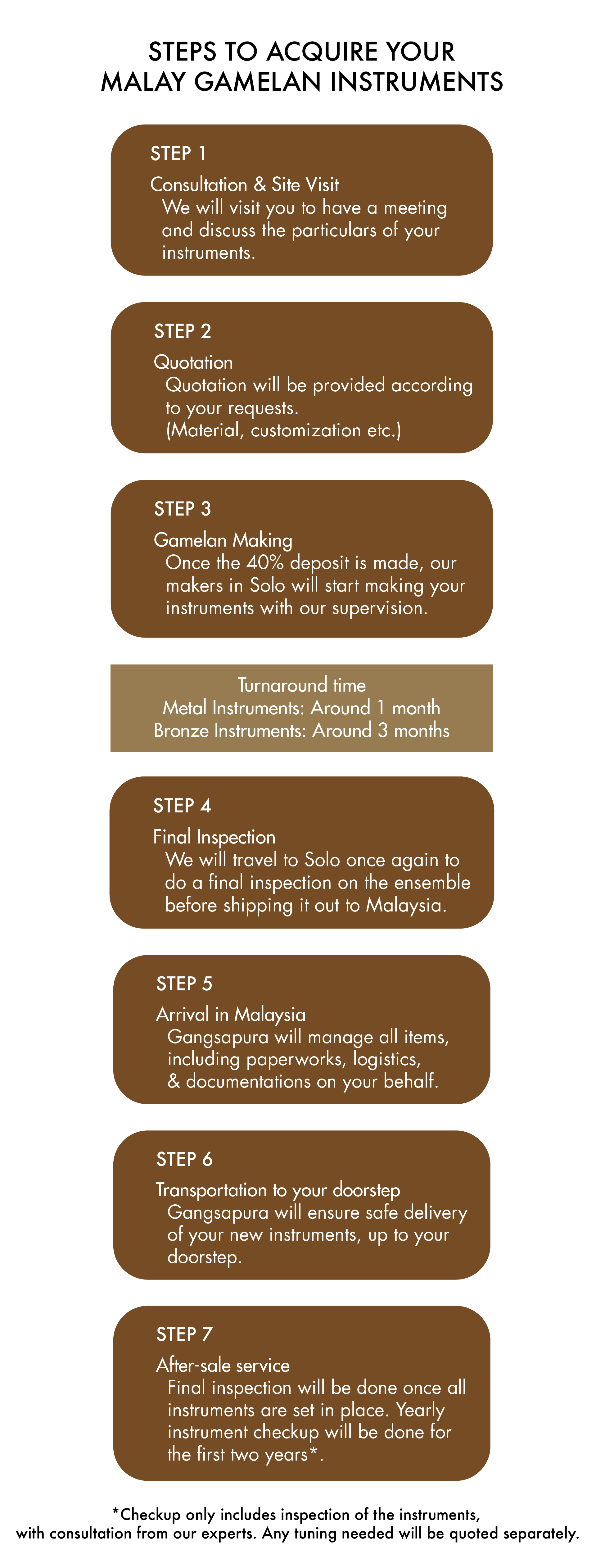 Steps.png Steps.png