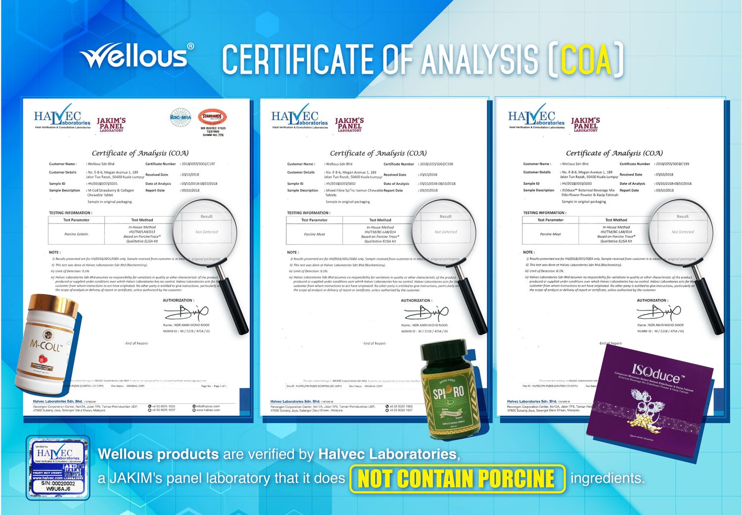 ezwell - CERITIFICATE OF ANALYSIS