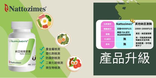 你的納豆激酶 | 你的補充品 (UrSupplements)