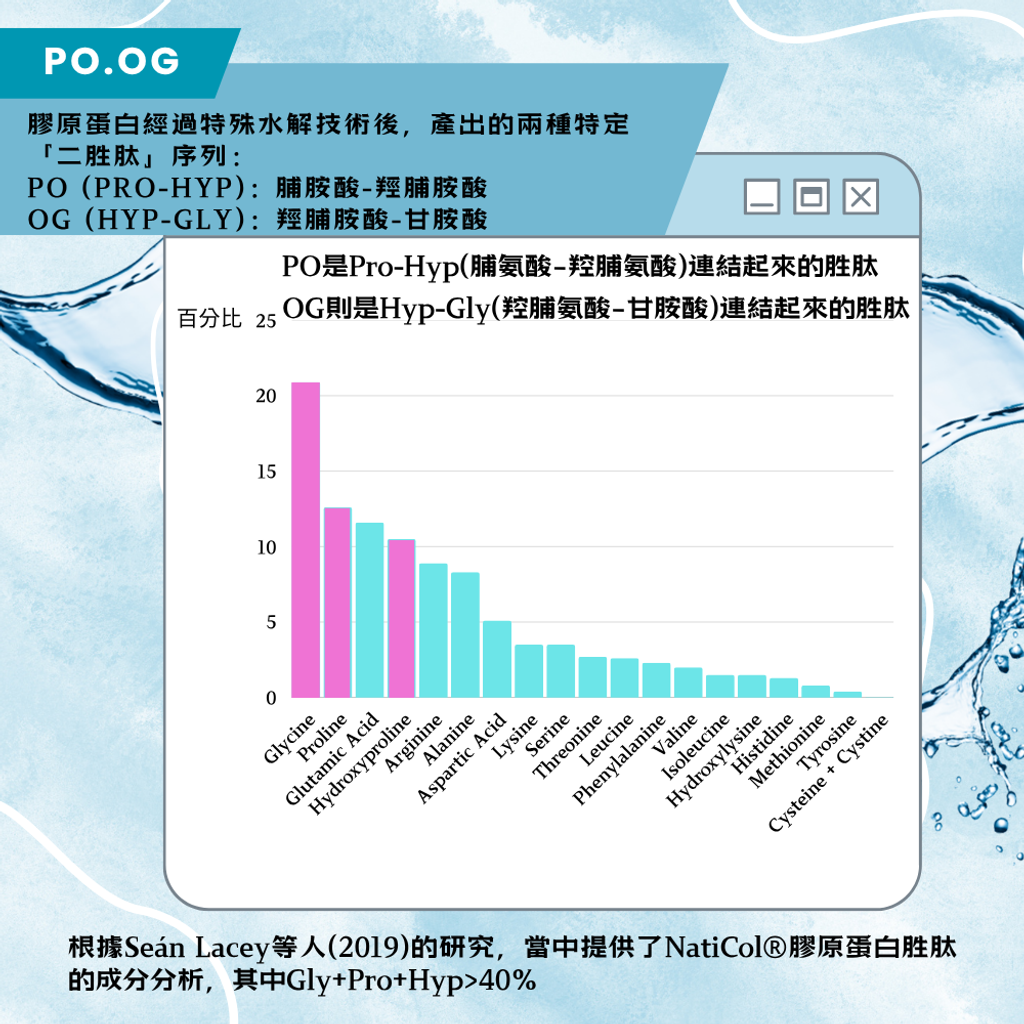膠原蛋白胜肽 (4)
