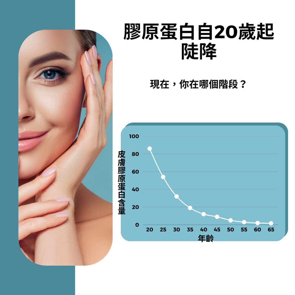 膠原蛋白胜肽 (5)