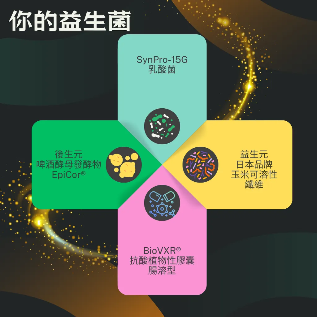 15益生菌 (1)