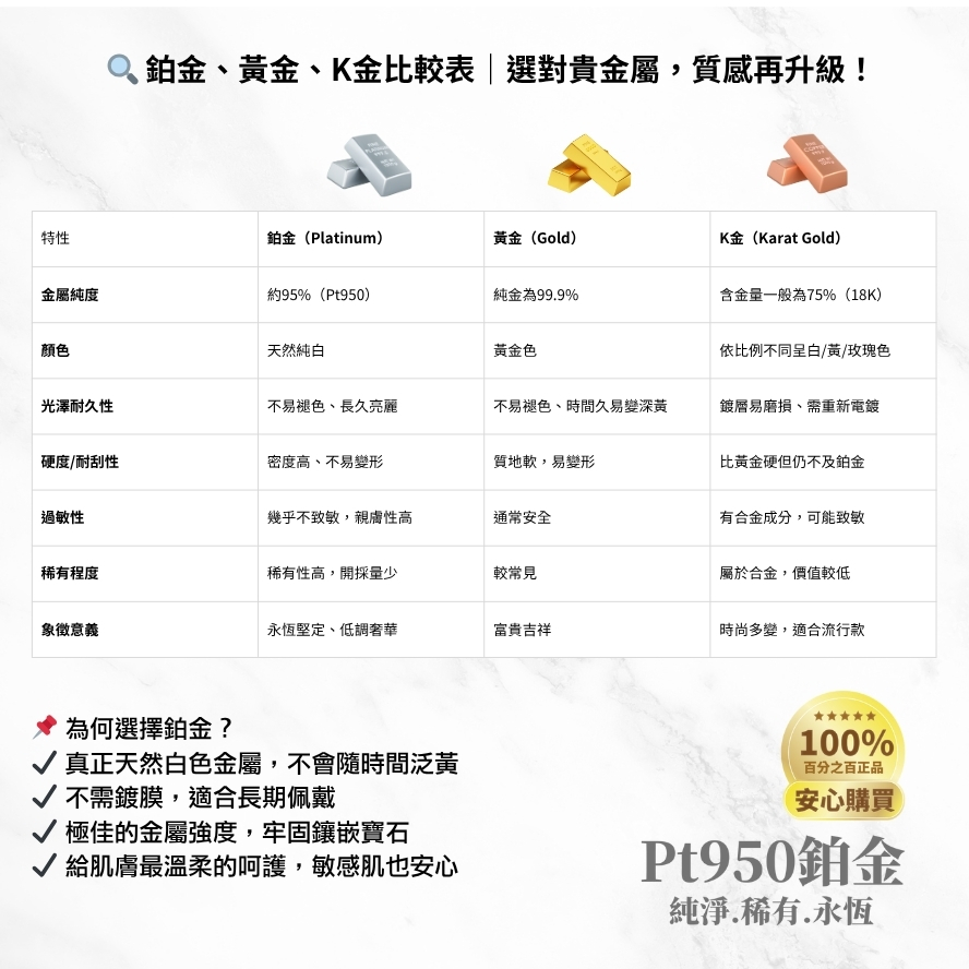 2025鉑金商品詳情頁 (888 X 888 像素) - 3