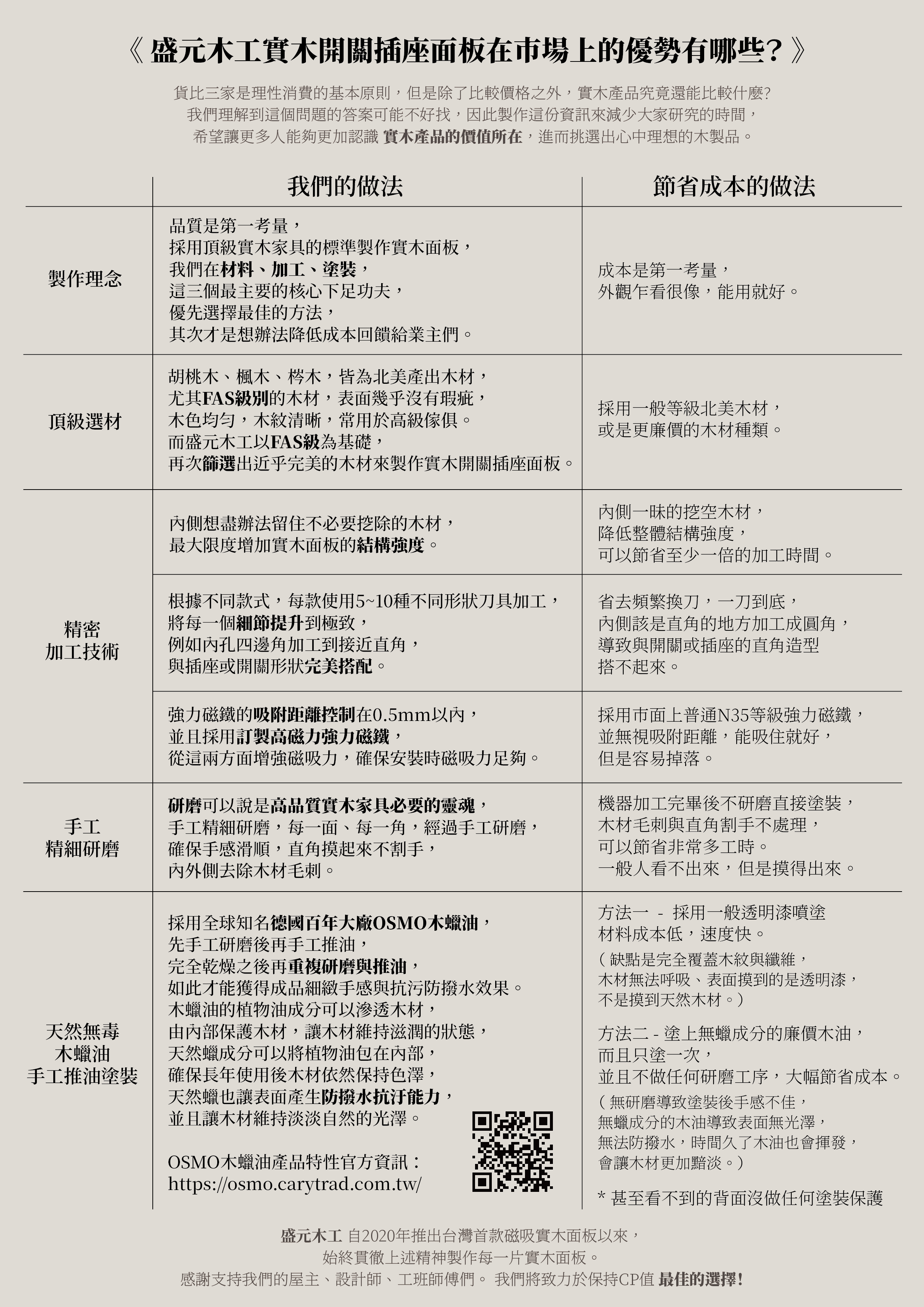 盛元木工產品優勢