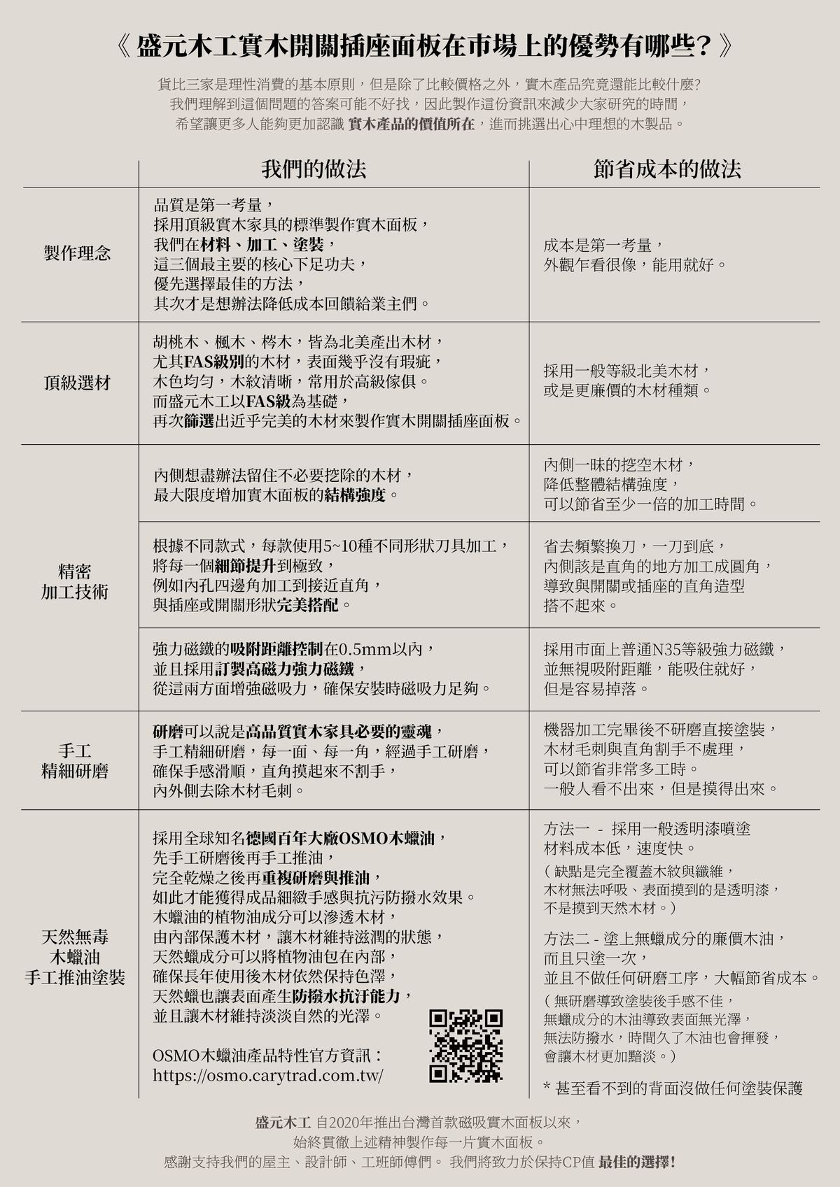 Prosper Wood 盛元木工 | 