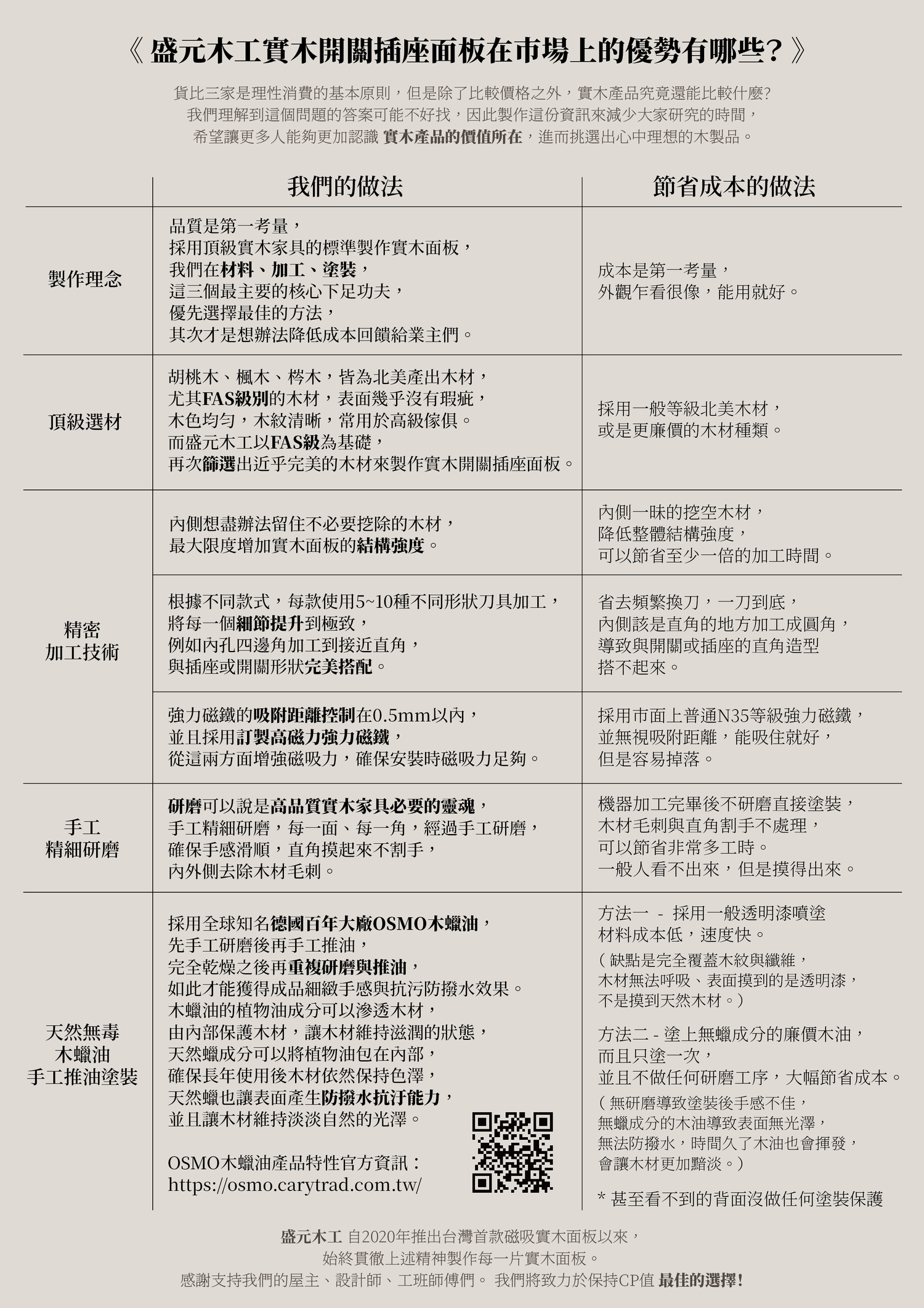 Prosper Wood 盛元木工 | 