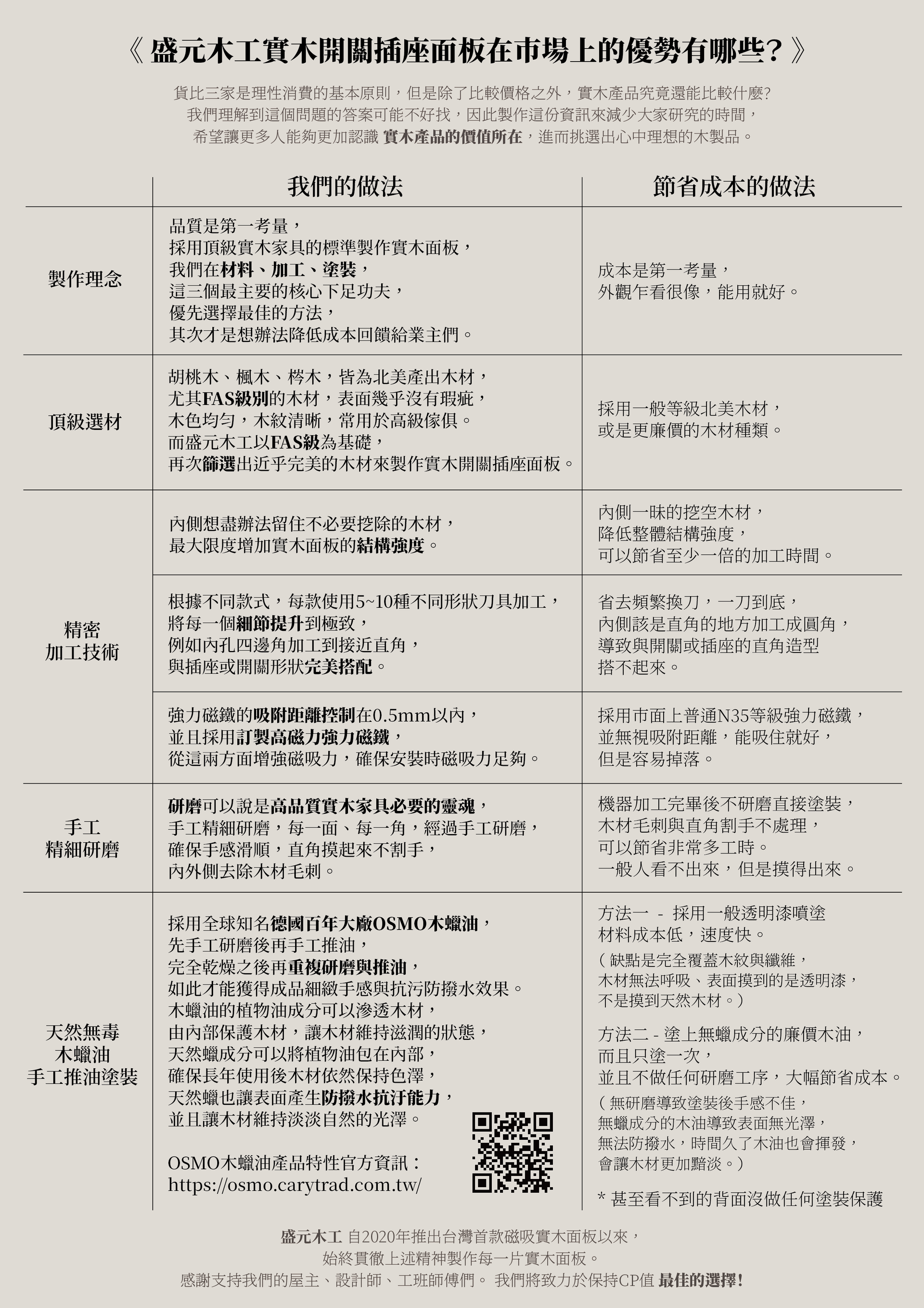 Prosper Wood 盛元木工 | 