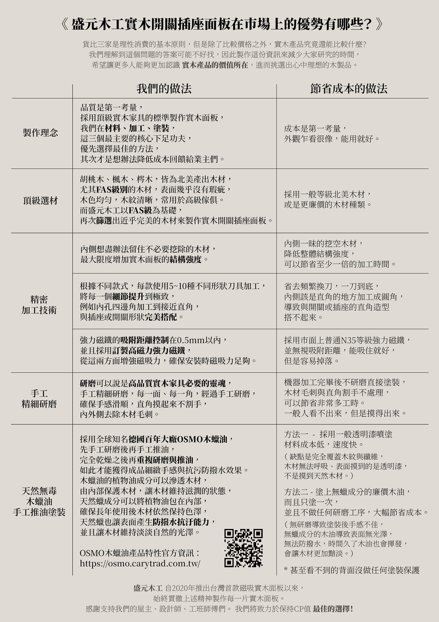 Prosper Wood 盛元木工 | 