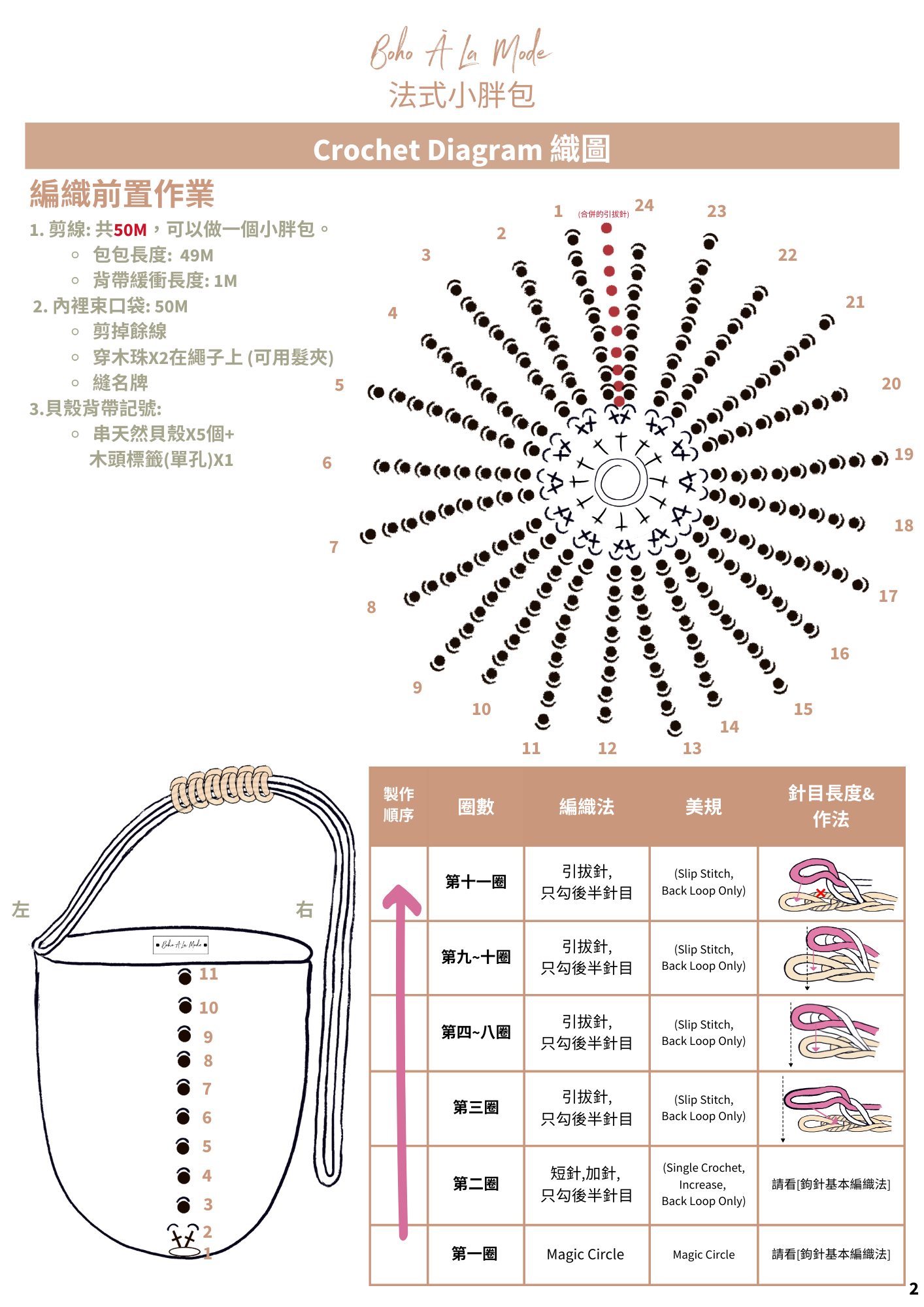 法式小胖包- Workshop 講義 (1)