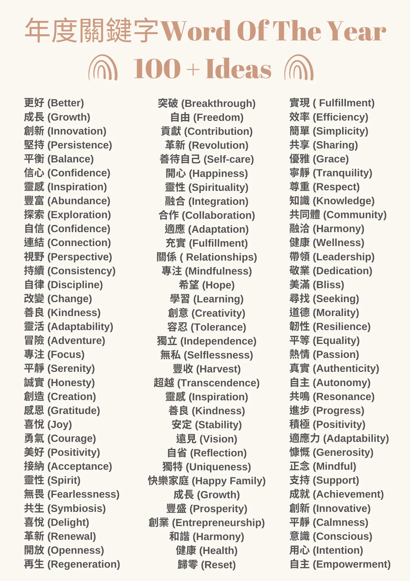 2026年度關鍵字靈感