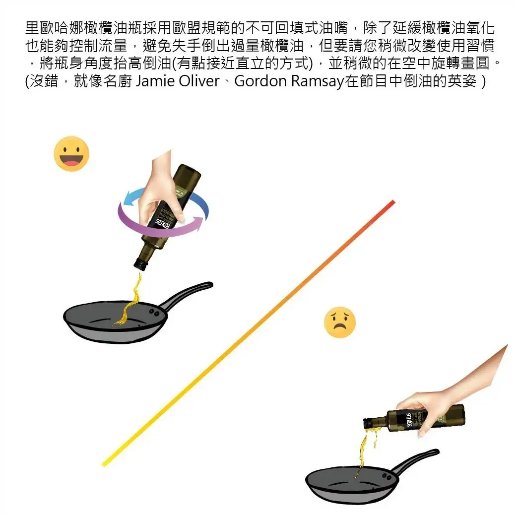 倒油說明.jpg