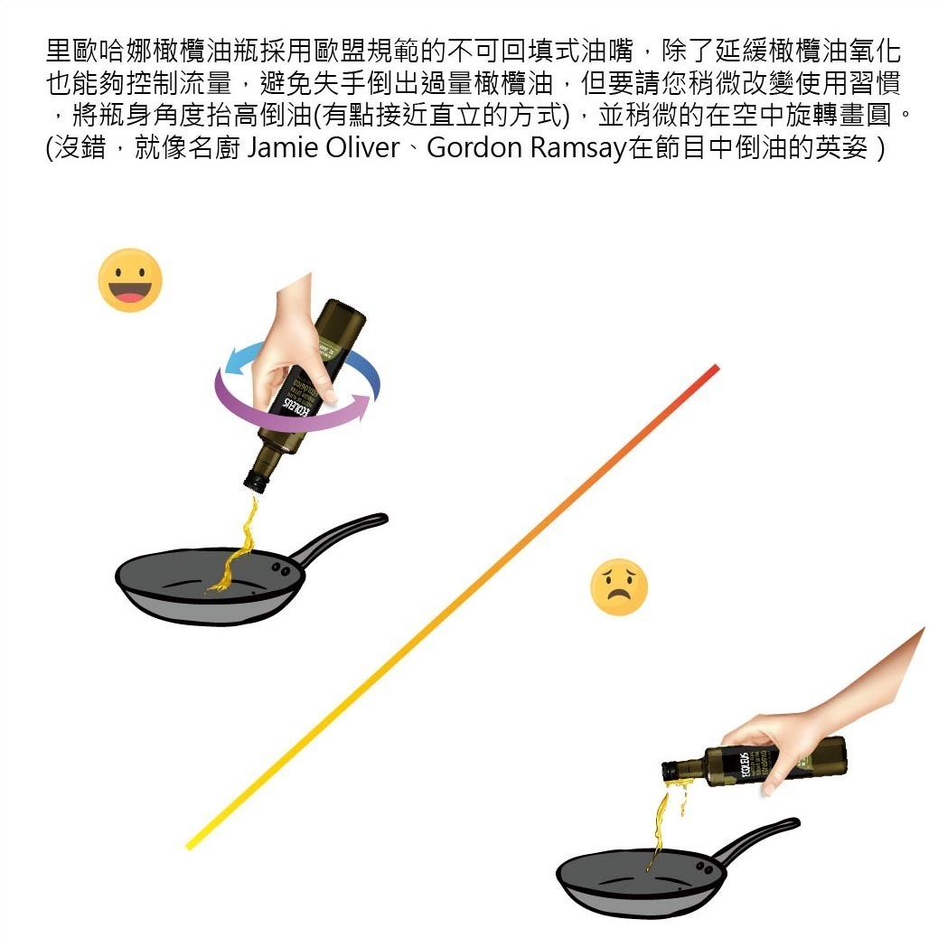 倒油說明.jpg