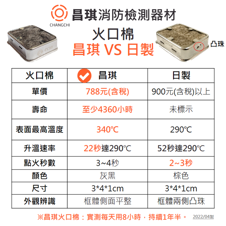 火口棉調價後比較圖 - 方形圖 -20220427.png
