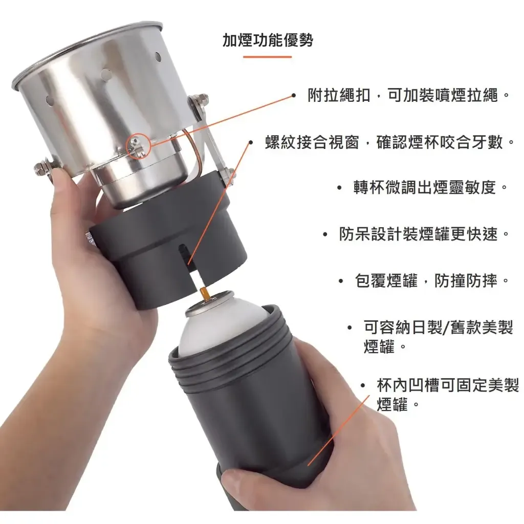 螺紋接合視窗