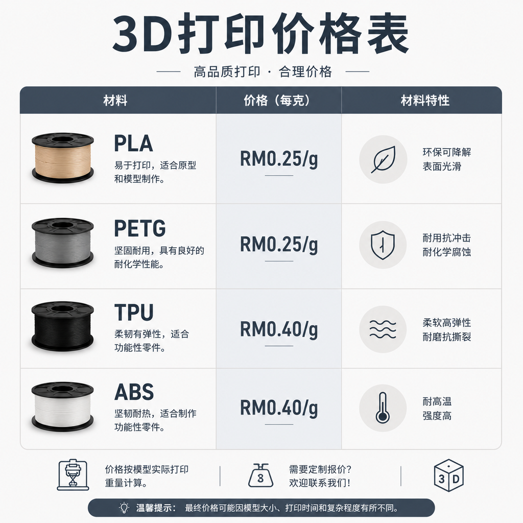 3d Printing Service Chinese Version