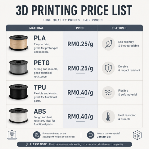 3d Printing Service Eng Version