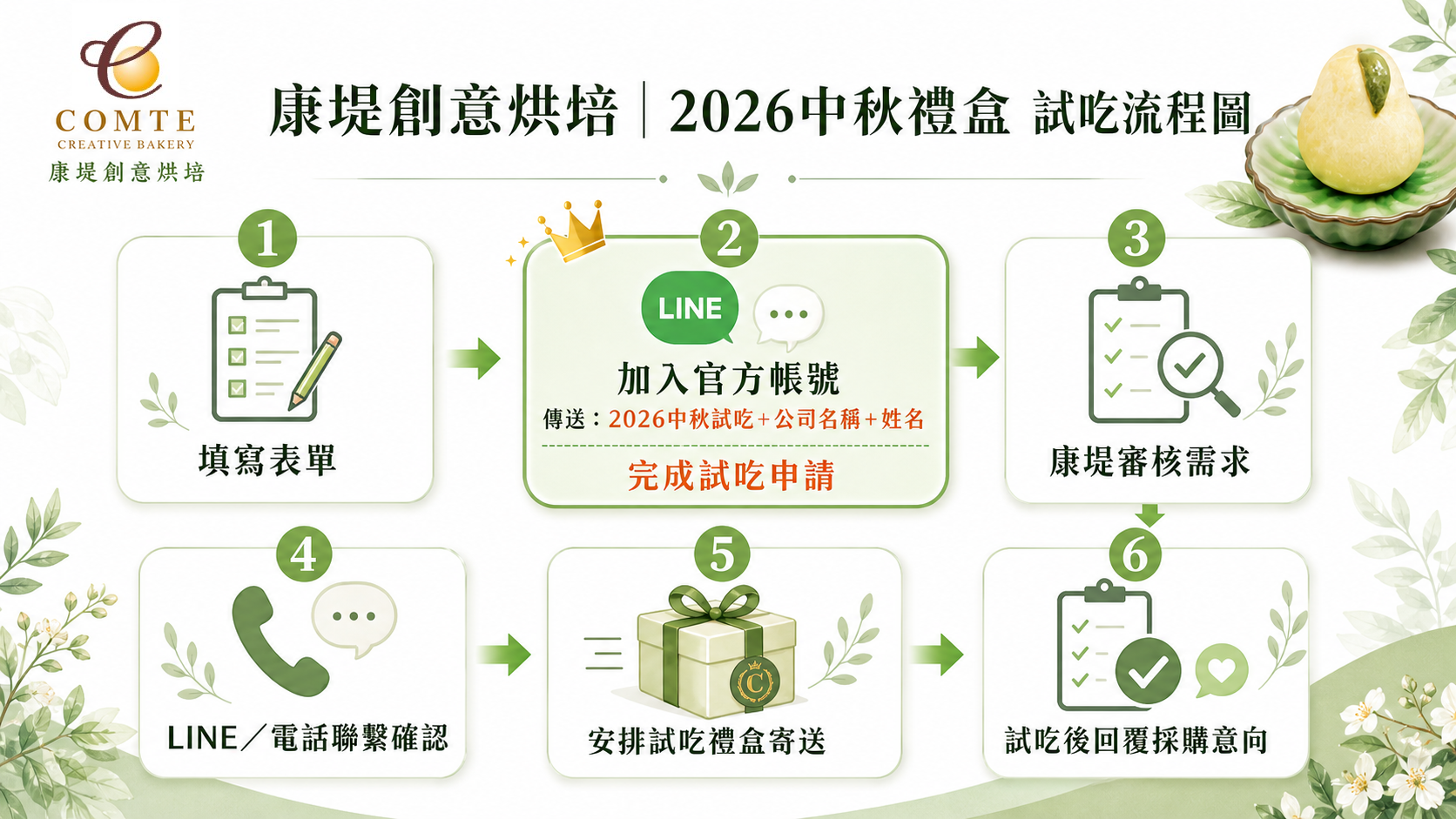 企業送禮試吃方案